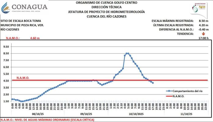 FB_IMG_1760140230439