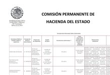 Sí aumentó el salario de la gobernadora y su gabinete