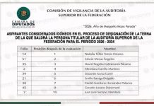 El xalapeño Aureliano Hernández Palacios Cardel, entre los diez finalistas para ocupar la titularidad de la Auditoría Superior de la Federación