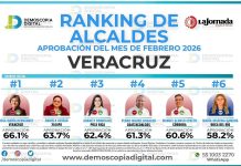 Adanely, entre las alcaldesas mejor evaluadas del estado: Demoscopia Digital